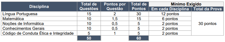 concurso dos correios, nível médio, quadro de questões, pontos e disciplinas. novo edital publicado.