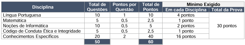 concurso dos correios, nível médio, quadro de questões, pontos e disciplinas. novo edital publicado.